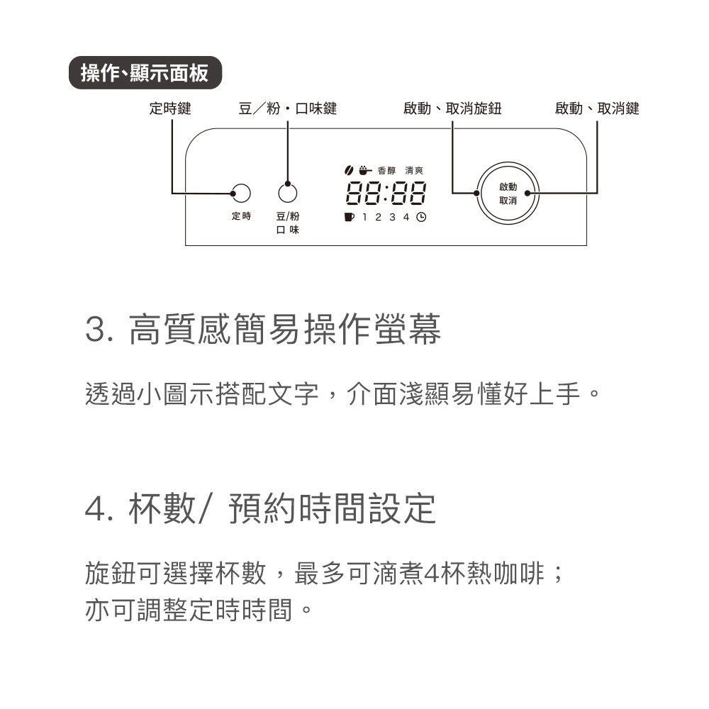 SC-A3520 自動研磨咖啡機的操作面板，顯示時鐘、研磨選項（豆/粉、口味）、啟動/取消旋鈕。