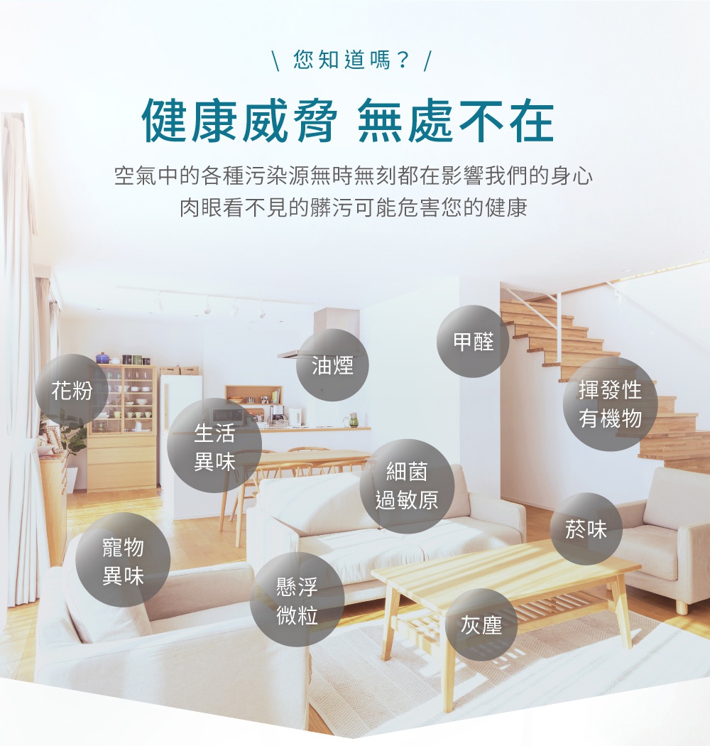 現代客廳環境，展示空氣中各種污染源，包括花粉、油煙、甲醛、寵物異味、生活異味、細菌過敏原、懸浮微粒、揮發性有機物及菸味。