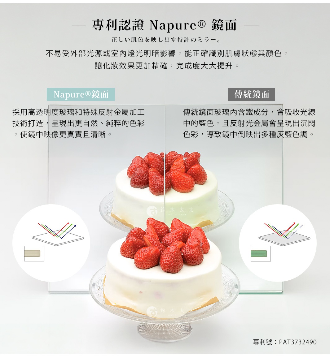 堀內鏡 Napure 專利認證鏡面與傳統鏡面比較，圖示說明鏡面反射原理，右側展示兩款蛋糕，右蛋糕因鏡面反射呈現偏藍色調。