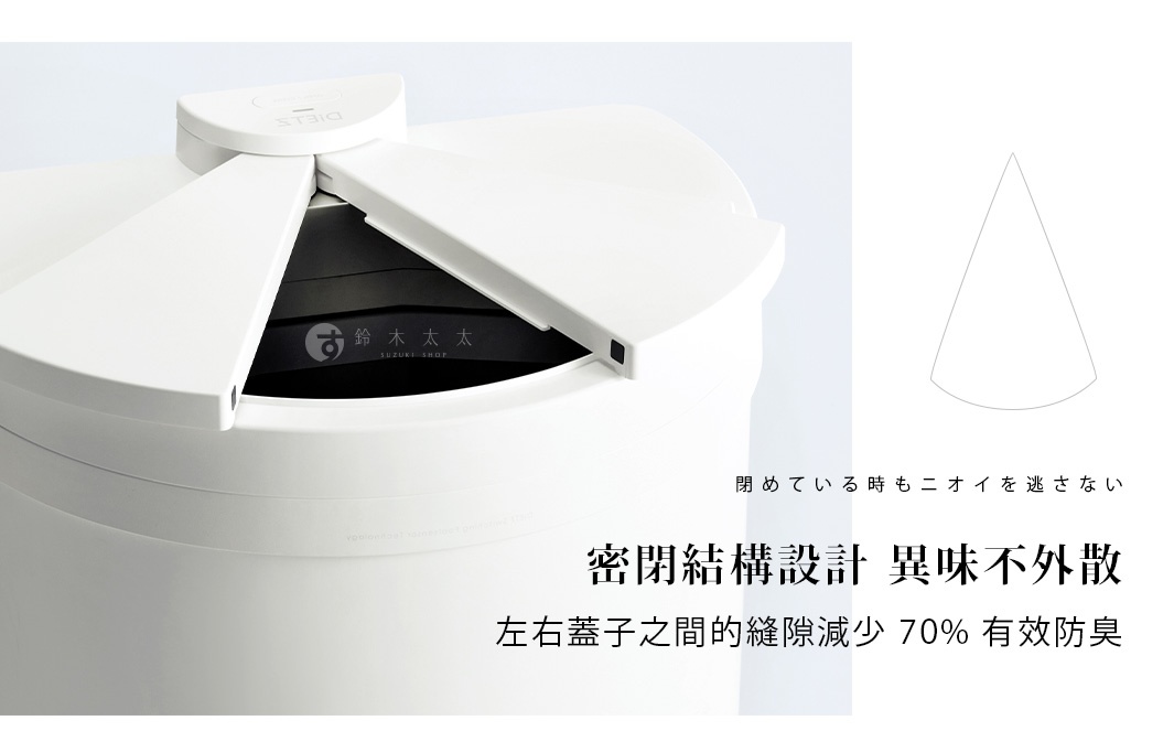 密閉結構設計 異味不外散
左右蓋子之間的縫隙減少 70% 有效防臭
 閉めている時もニオイを逃さない