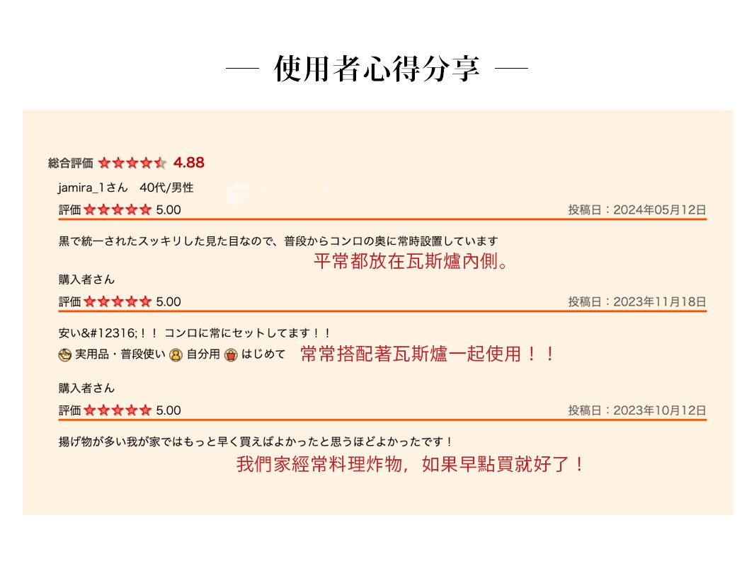 ㄇ型折疊防汙擋油板，黑色，可折疊金屬材質，用於廚房爐灶旁防止油汙濺射。