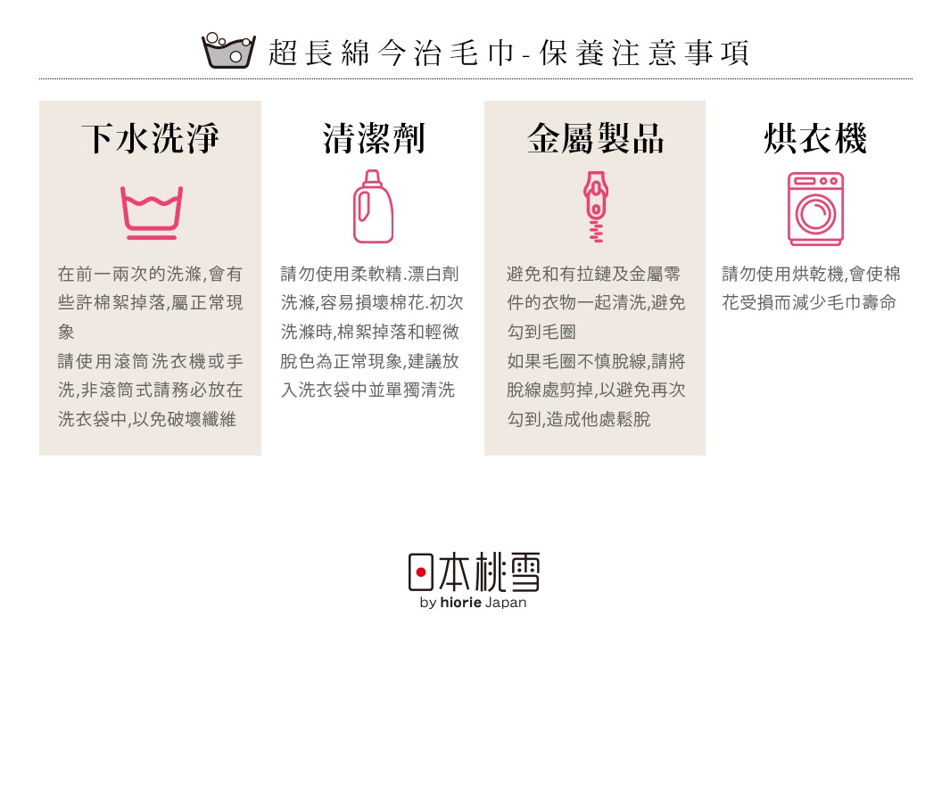 今治水泡泡浴巾的保養注意事項，包含下水洗淨、清潔劑、金屬製品與烘乾機等四個區塊，並以日文「日本Hiorie」作為品牌標示。