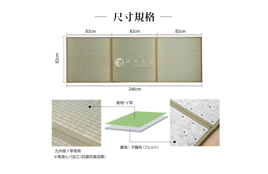 三折疊榻榻米地墊，表面為藺草編織，呈現自然淺綠色。共分三段，每段寬82公分，總長246公分。近照顯示藺草材質的細膩紋理，以及產品的結構，包括表層的藺草和底層的無紡布。