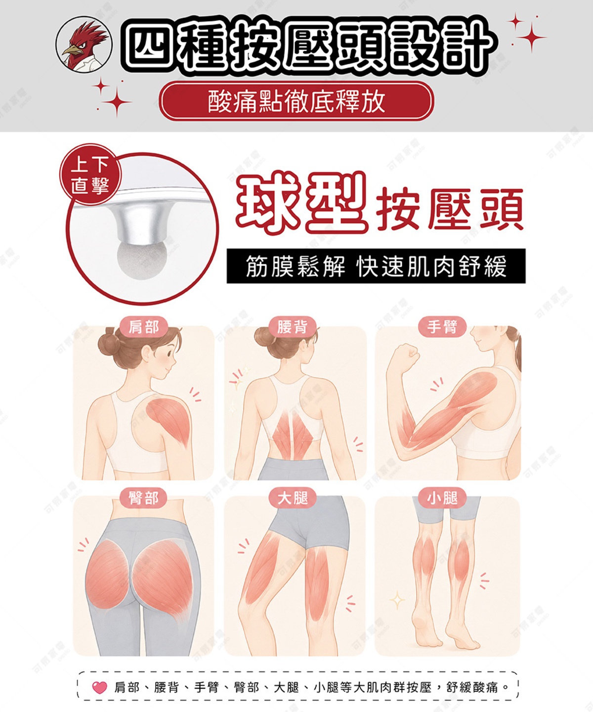 圖片文字：四種按壓頭設計，酸痛點徹底釋放。球型按壓頭，上下直擊，筋膜鬆解，快速肌肉舒緩。圖示展示該按摩頭適用於肩部、腰背、手臂、臀部、大腿與小腿等大肌肉群按摩，有效緩解酸痛。