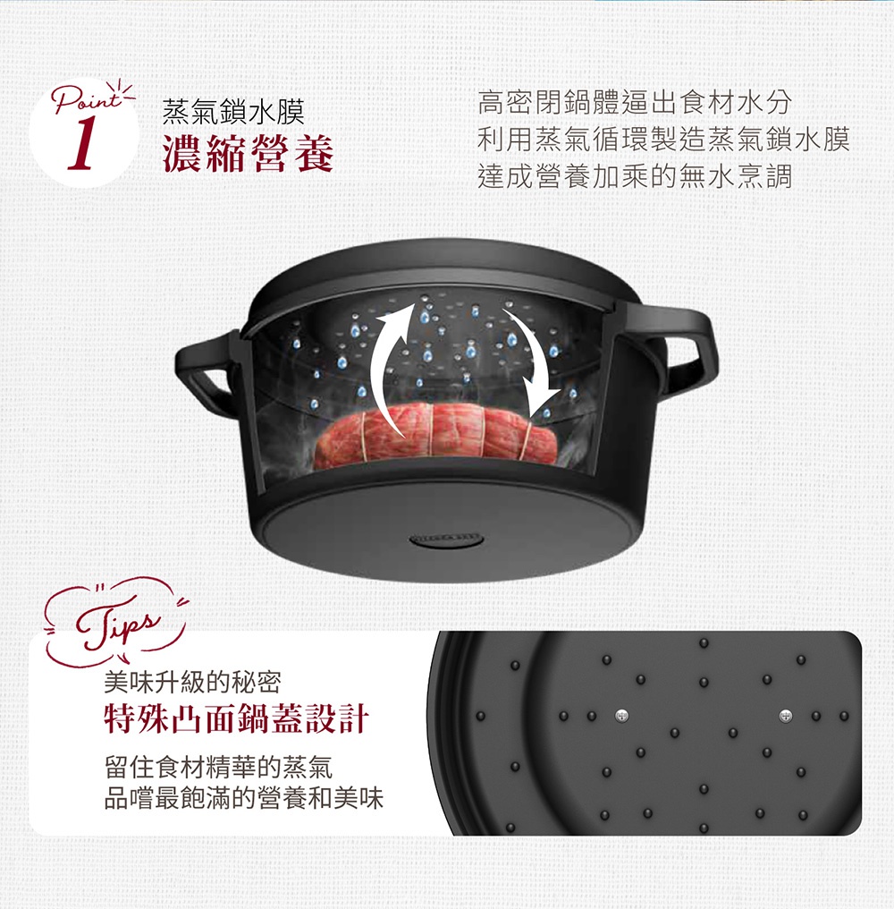 COTOCO 萬用無水調理鍋26cm，黑色，鍋內顯示肉塊正在蒸煮，水滴循環示意圖。鍋蓋內側有特殊凸面設計，用於鎖住食材精華。