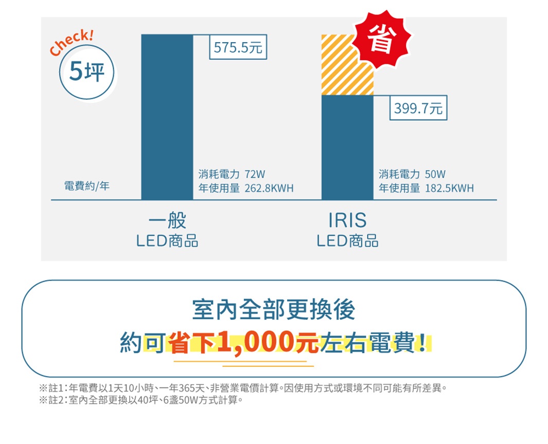 內文_S186107_LED可調光調色圓盤吸頂燈15