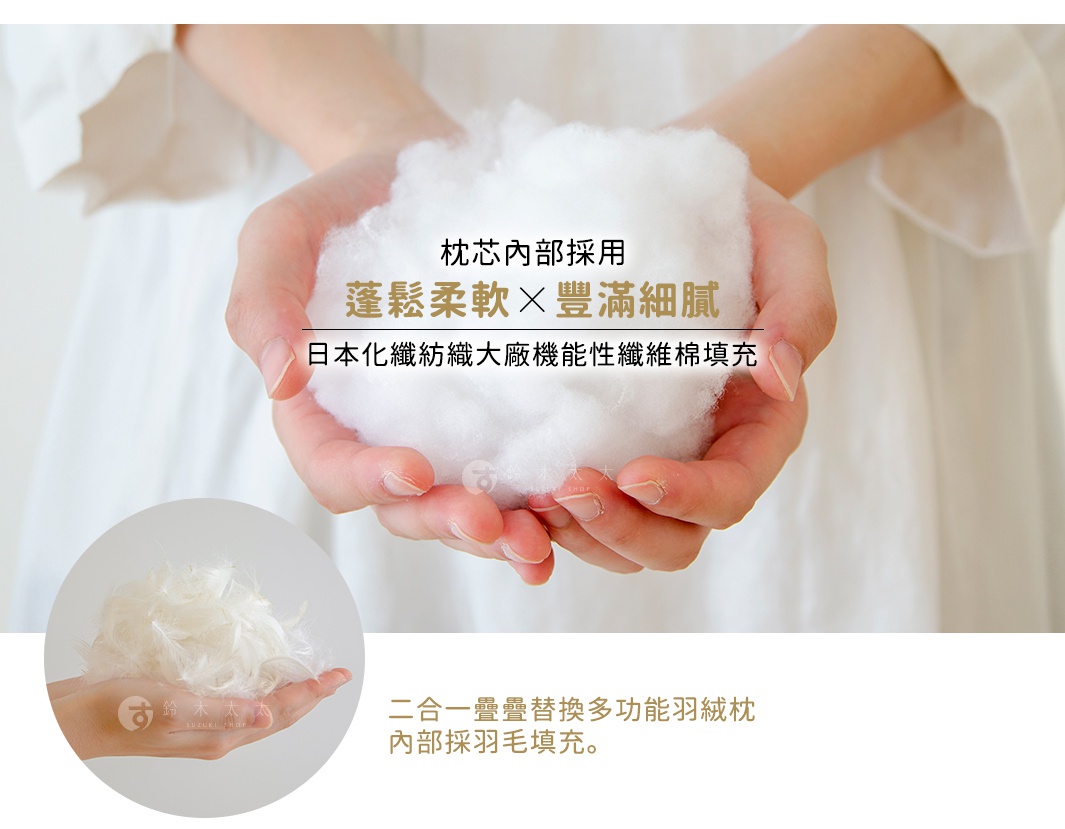 雙手捧著蓬鬆的白色棉絮，近距離展示枕芯填充物，旁邊小圖顯示手捧著細緻的鵝毛。