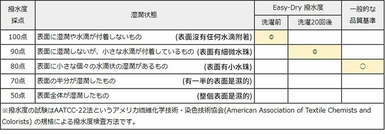 Amvel內文-21