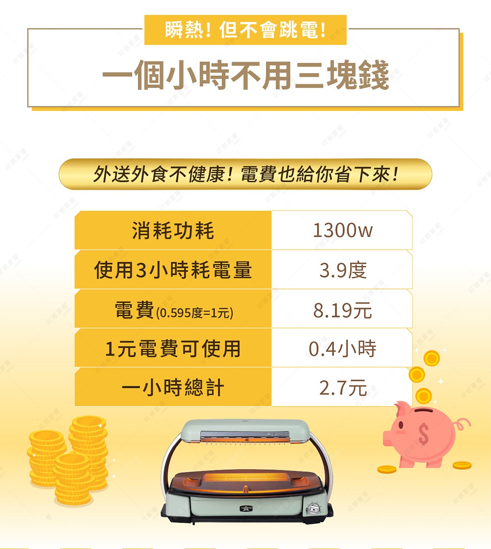 圖片文字：瞬熱但不會跳電一個小時不用三塊錢外送外食不健康電費也給你省下來消耗功耗一千三百瓦使用三小時耗電量三點九度電費零點五九五度等於一元八點一九元一元電費可使用零點四小時一小時總計二點七元