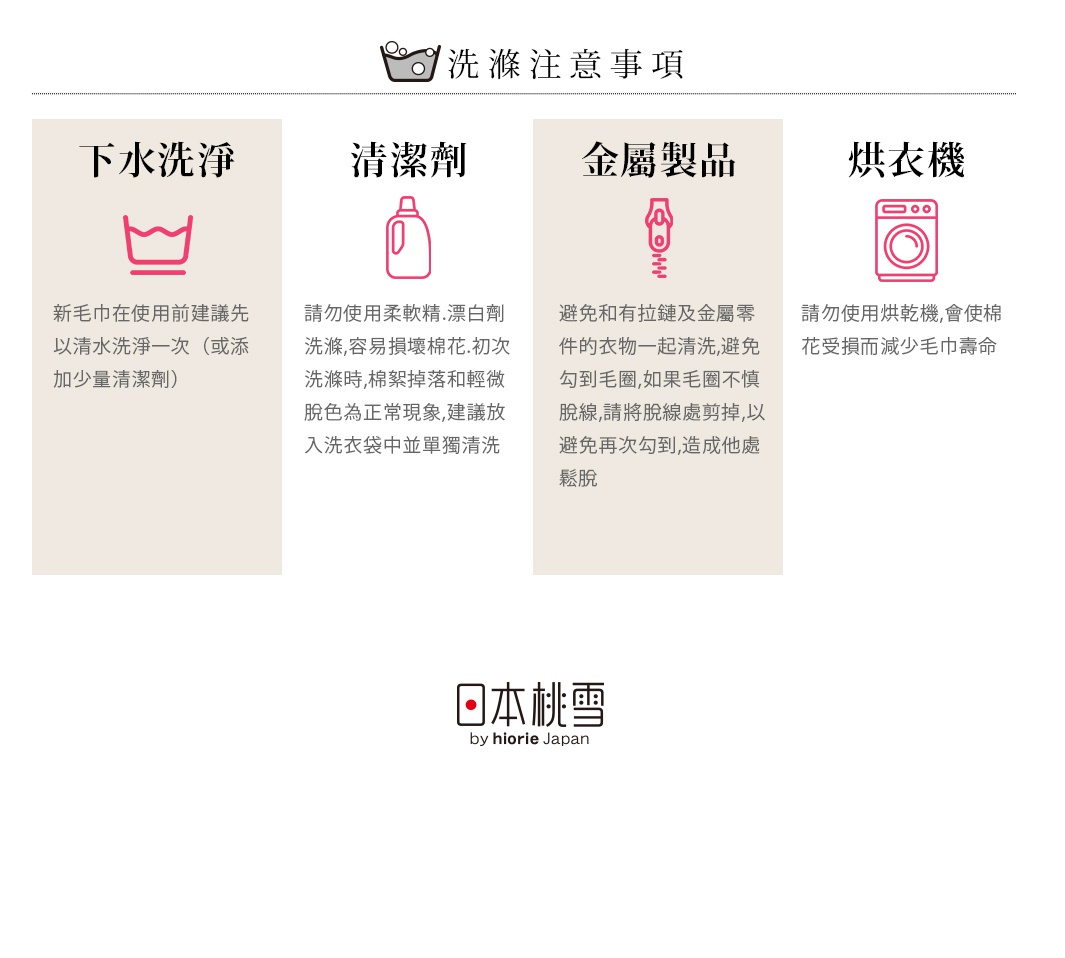 圖片文字：洗滌注意事項 下水洗淨 請勿使用柔軟精、漂白劑洗滌，容易損壞棉花。初次洗滌時，棉絮掉落和輕微脫色為正常現象，建議放入洗衣袋中單獨清洗。金屬製品 避免和有拉鍊及金屬零件的衣物一起清洗，避免勾到毛圈，如果毛圈不慎脫線，請將脫線處剪掉，以避免再次勾到，造成他處鬆脫烘衣機 請勿使用烘乾機，會使棉花受損而減少毛巾壽命 日本桃雪 by hiorie Japan