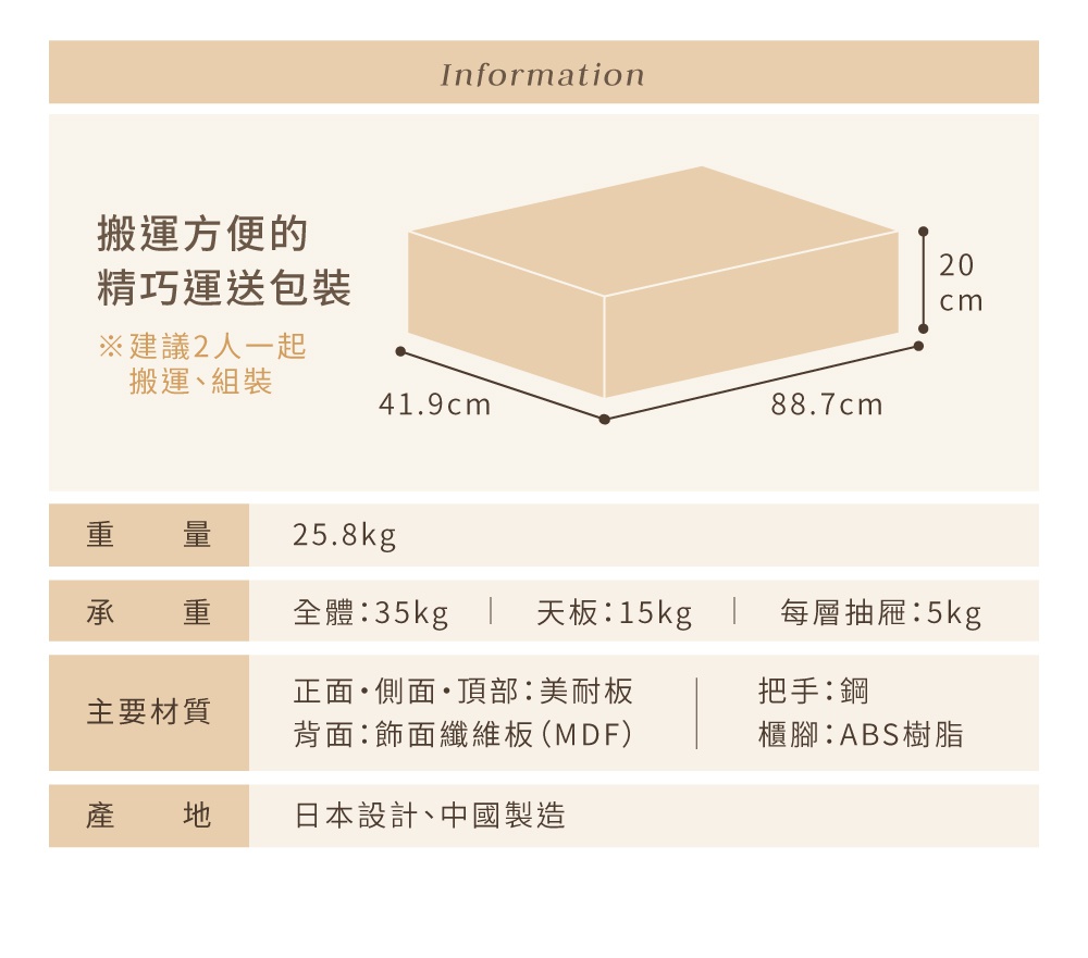 此為產品包裝示意圖，顯示產品尺寸為 88.7 x 41.9 x 20 公分，總重 25.8 公斤。主要材質為美耐板、纖維板 (MDF)、鋼和 ABS 樹脂。