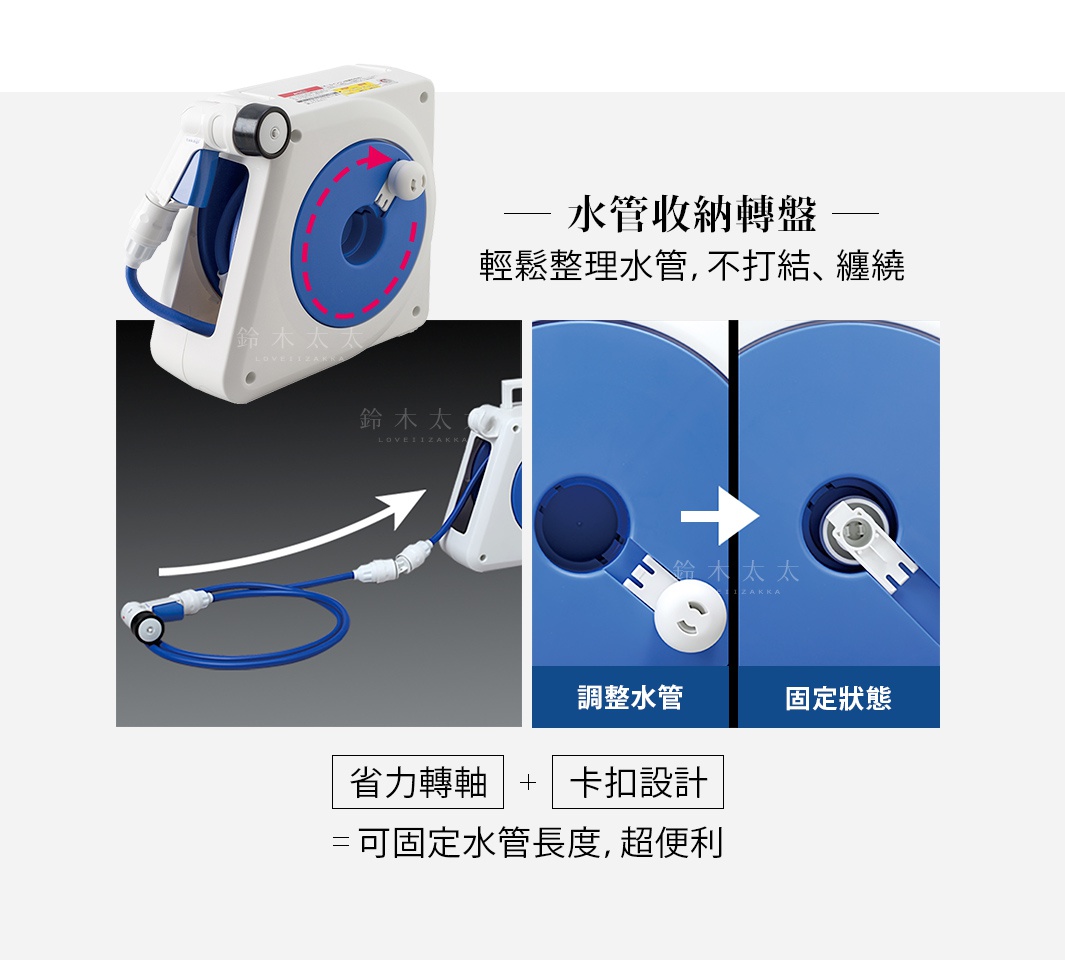 白色塑料製成的移動澆花水管收納捲盤，配有藍色圓形滾輪和紅色箭頭指示。一條藍色水管纏繞在捲盤上，末端連接一個接頭。另有兩張特寫圖片展示了水管的調整和固定狀態。