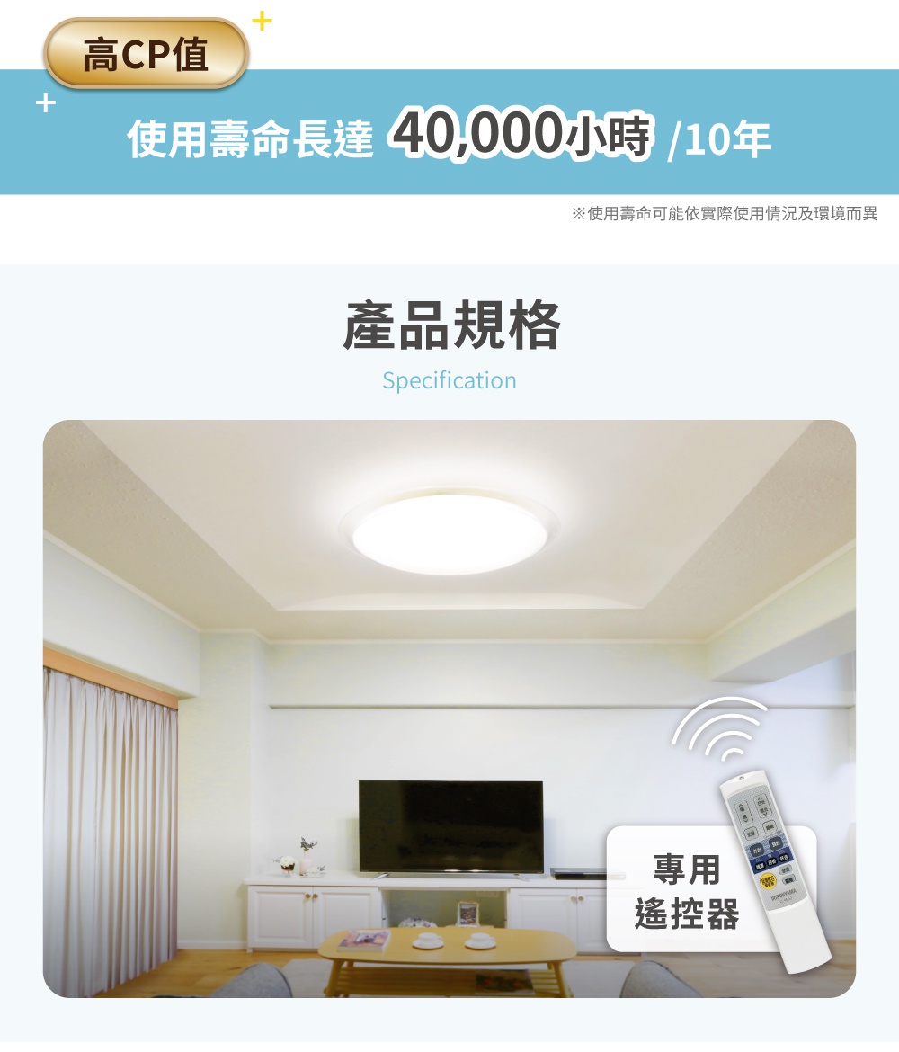 天花板安裝一顆圓形LED吸頂燈，燈光明亮，燈罩為半透明白色，周圍有白色圓框。畫面右側可見一個白色遙控器。