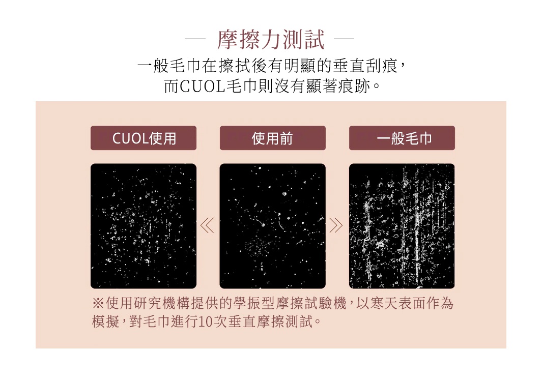 CUOL美髮毛巾與一般毛巾的摩擦力測試結果比較，顯示CUOL毛巾在摩擦後無明顯刮痕，而一般毛巾則有明顯的垂直刮痕。