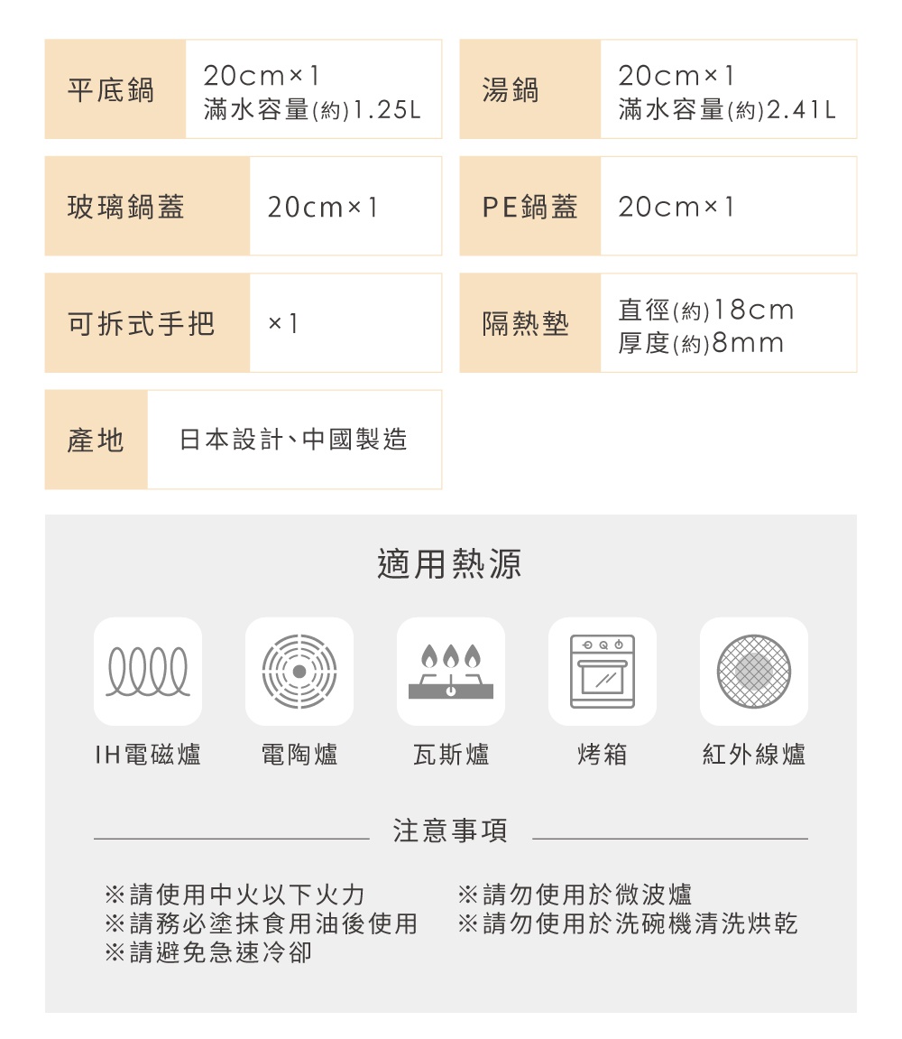 多功能可拆式陶瓷不沾平底鍋6件組，包含20公分平底鍋（1.25L）、20公分湯鍋（2.41L）、玻璃鍋蓋、PE鍋蓋、可拆式把手、隔熱墊，適用於IH電磁爐、電陶爐、瓦斯爐、烤箱、紅外線爐。