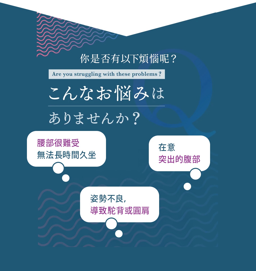 深藍色背景上有白色文字，詢問使用者是否有腰部不適、無法久坐、在意腹部突出或姿勢不良等問題。