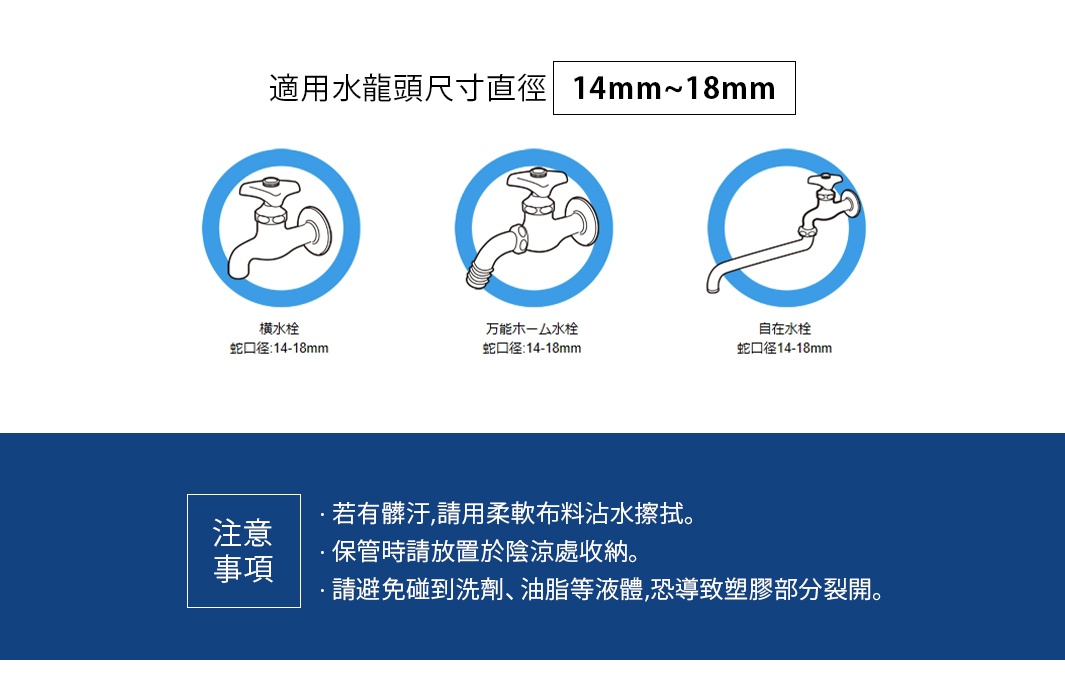 適用於直徑 14-18mm 水龍頭的示意圖，包含橫水栓、萬能水栓及自在水栓三種款式。