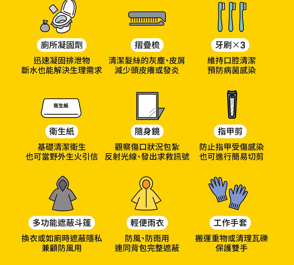 圖片文字：廁所凝固劑迅速凝固排泄物斷水也能解決生理需求；摺疊梳清潔髮絲的灰塵皮屑減少頭皮癢或發炎；牙刷三支維持口腔清潔預防病菌感染；衛生紙基礎清潔衛生也可當野外生火引信；隨身鏡觀察傷口狀況包紮反射光線發出求救訊號；指甲剪防止指甲受傷感染也可進行簡易切剪；多功能遮蔽斗篷換衣或如廁時遮蔽隱私兼顧防風用；輕便雨衣防風防雨用連同背包完整遮蔽；工作手套搬運重物或清理瓦礫保護雙手