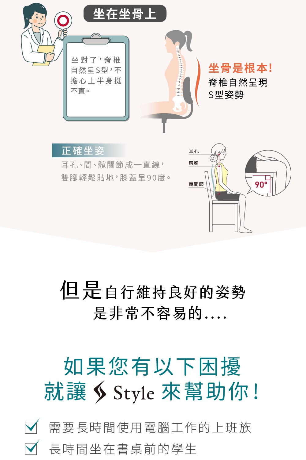 圖片文字：坐在坐骨上 坐對了，脊椎自然呈S型，不擔心上半身挺不直。 脊椎是根本！脊椎自然呈現S型姿勢。 正確坐姿 耳孔、頸關節、髖關節成一直線，雙腳輕鬆貼地，膝蓋呈90度。 但是自行維持良好的姿勢是非常不容易的…. 如果您有以下困擾 就讓 Style 來幫助你！ 需要長時間使用電腦工作的上班族 長時間坐在書桌前的學生