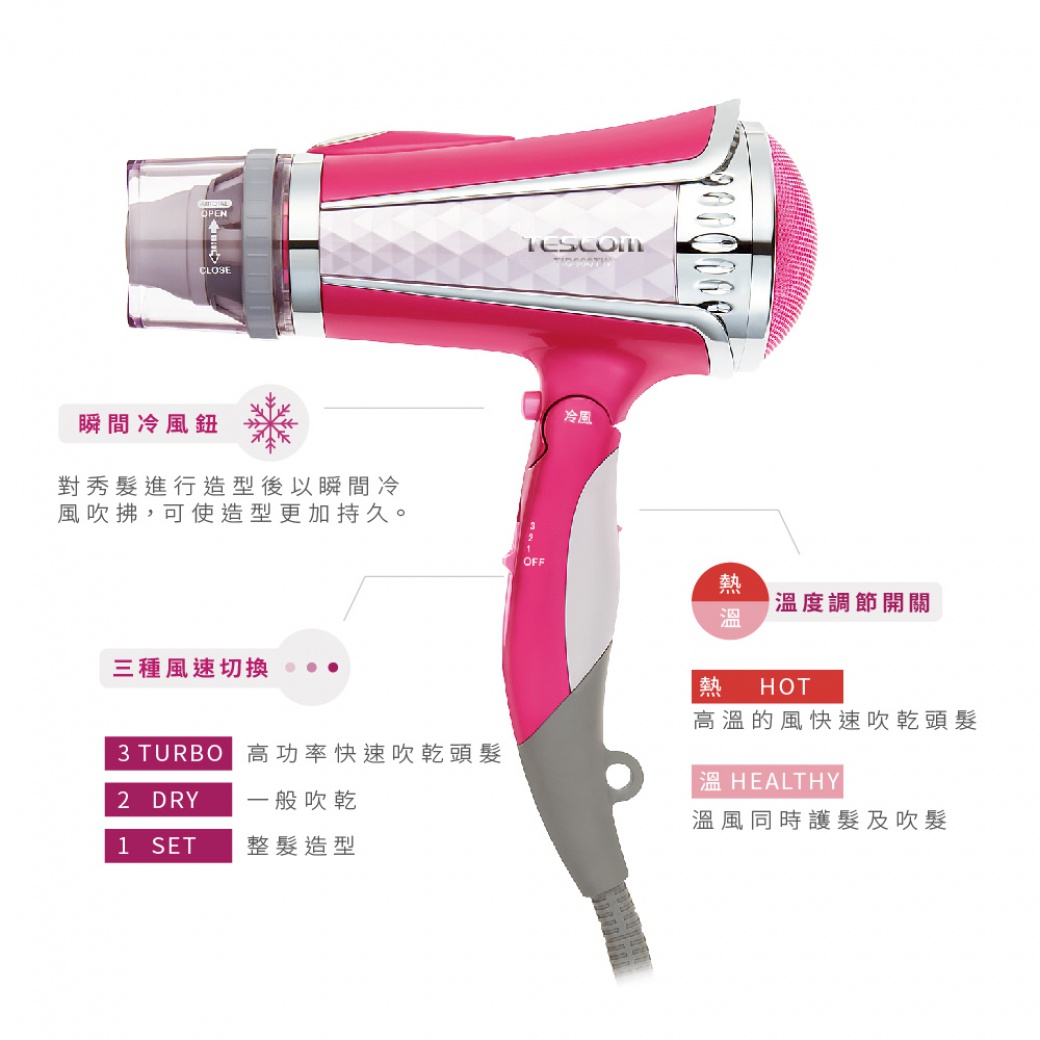 圖片文字：瞬間冷風鈕 對秀髮進行造型後以瞬間冷風吹拂，可使造型更加持久。 三種風速切換 3 TURBO 高功率快速吹乾頭髮 2 DRY 一般吹乾 1 SET 整髮造型 熱 溫度調節開關 熱 HOT 高溫的風快速吹乾頭髮 溫 HEALTHY 溫風同時護髮及吹髮