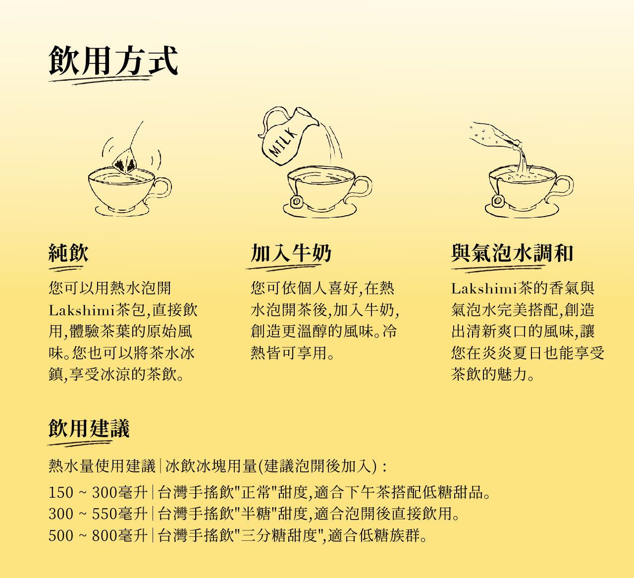 圖片文字：飲用方式 純飲 加入牛奶 與氣泡水調和 您可以用熱水沖泡 Lakshimi 茶包，直接飲用，體驗茶葉的原始風味。您也可以將茶水冰鎮，享受冰涼的茶飲。 您可依個人喜好，在熱水沖泡茶後，加入牛奶，創造更溫醇的風味。冷熱皆可享用。 Lakshimi 茶的香氣與氣泡水完美搭配，創造出清新爽口的風味，讓您在炎炎夏日也能享受茶飲的魅力。 飲用建議 熱水使用建議 | 冰飲冰塊用量 (建議沖泡後加入):