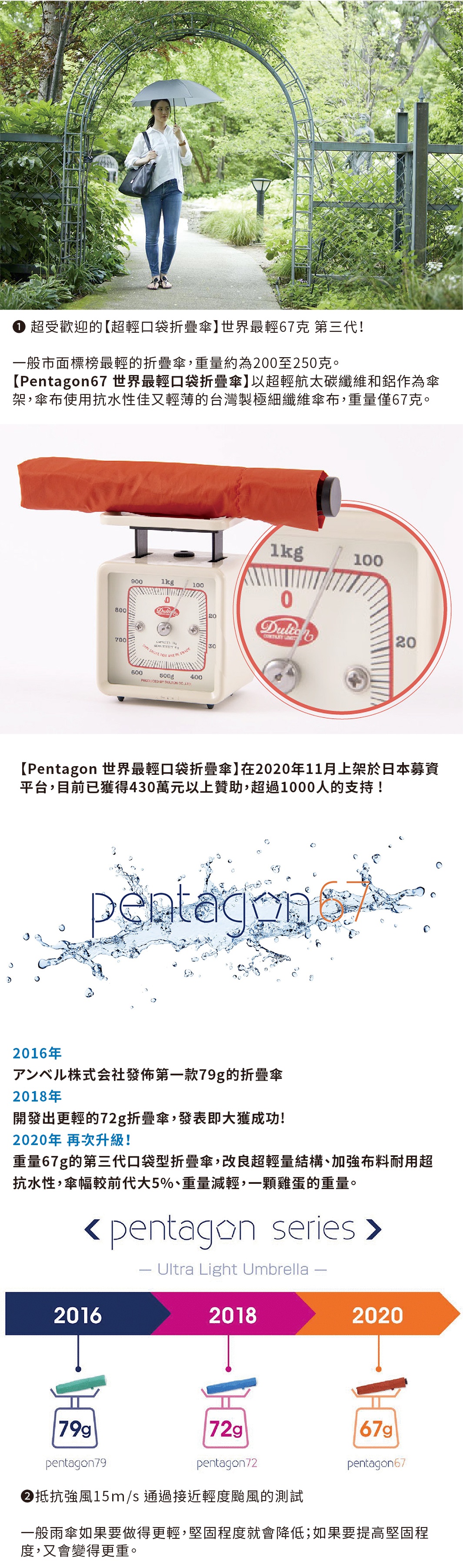 內文_Pentagon67-世界最輕折疊傘-67g_01