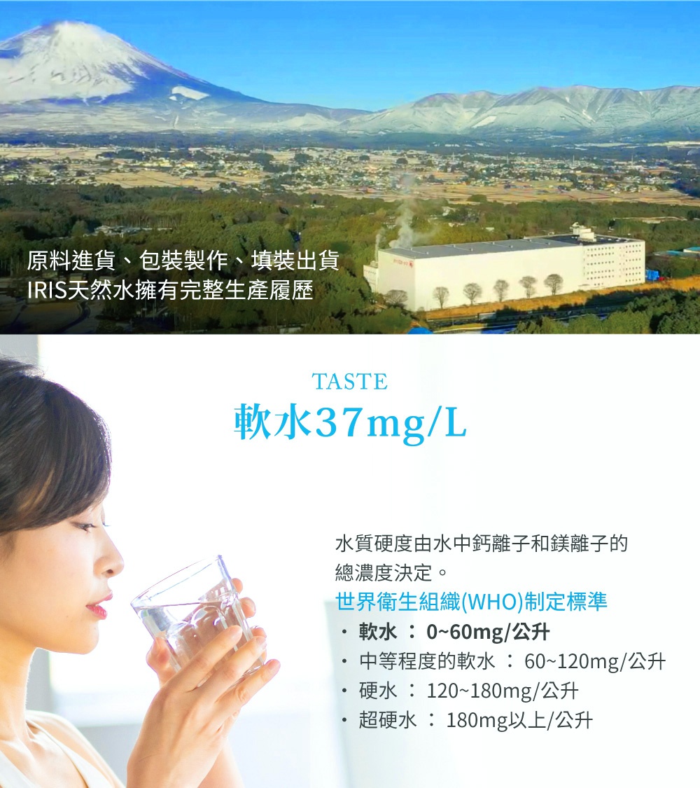 富士山風景、白色工廠建築、一位女士正在喝水，旁邊顯示「軟水37mg/L」及水質硬度分類說明。