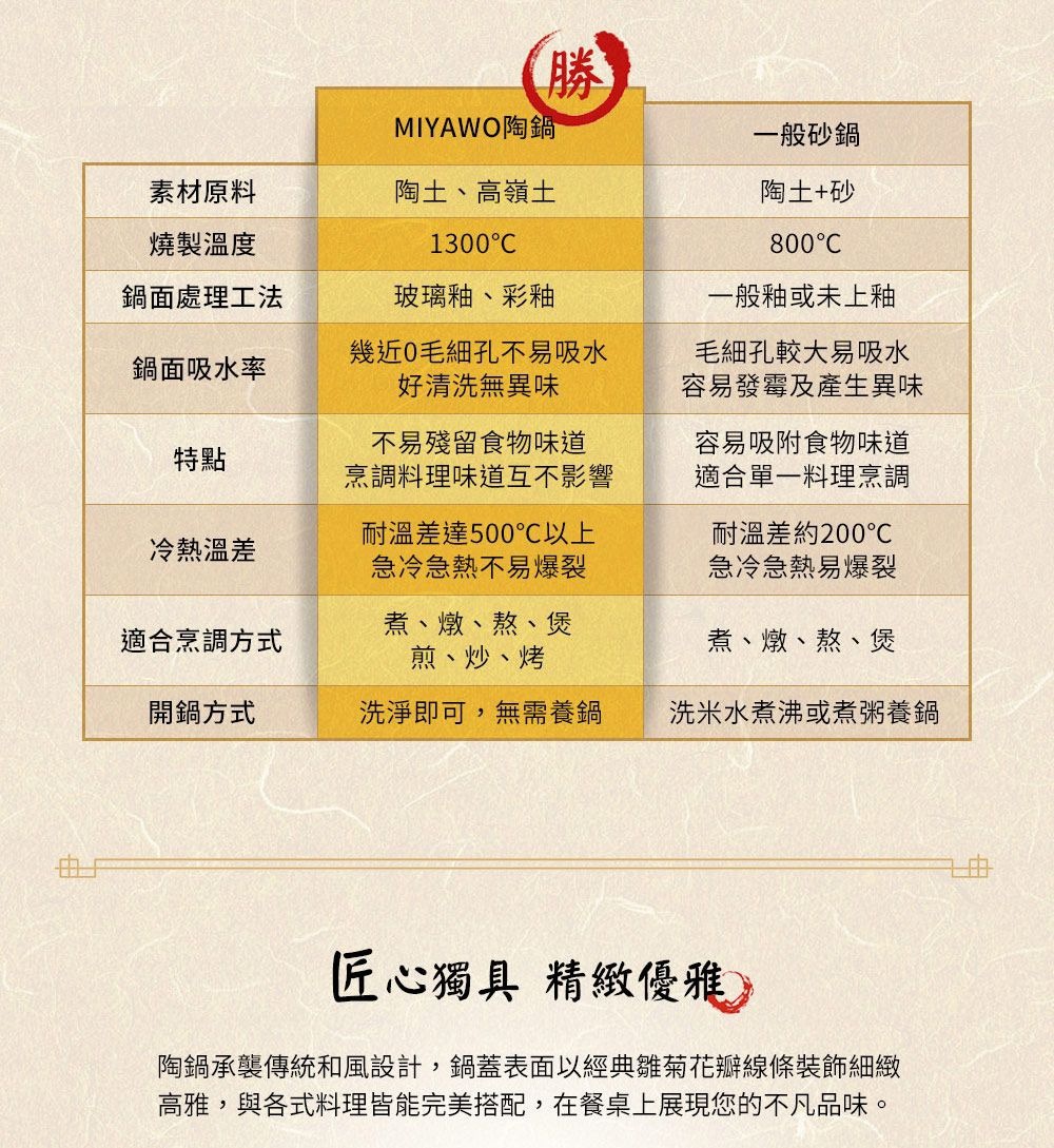 IH系列6.5號耐溫差陶土湯鍋1.1L，材質為陶土、高嶺土，可耐溫差500°C以上，適用於燉、燉、煮、煲、煎、炒、烤等多種烹調方式。