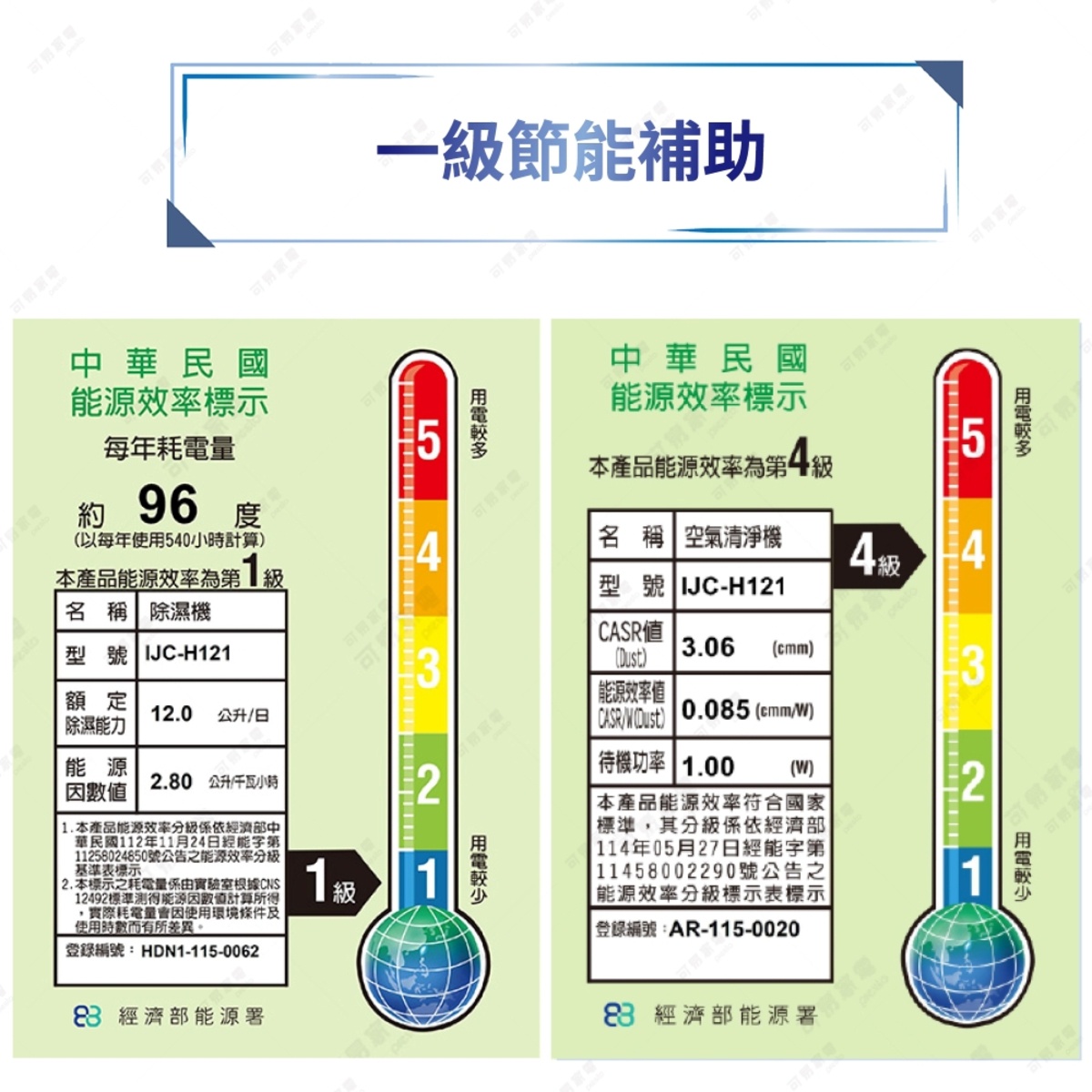 圖片文字：一級節能補助。左圖為除濕機能源效率標示，每年耗電量約96度，能源效率為第1級，額定除濕能力12.0公升每日，能源因數值2.80公升千瓦小時，登錄編號HDN1150062。右圖為空氣清淨機能源效率標示，能源效率為第4級，型號IJC-H121，CASR值3.06，能源效率值0.085，待機功率1.00瓦，登錄編號AR-115-0020，兩圖下方均標示經濟部能源署。