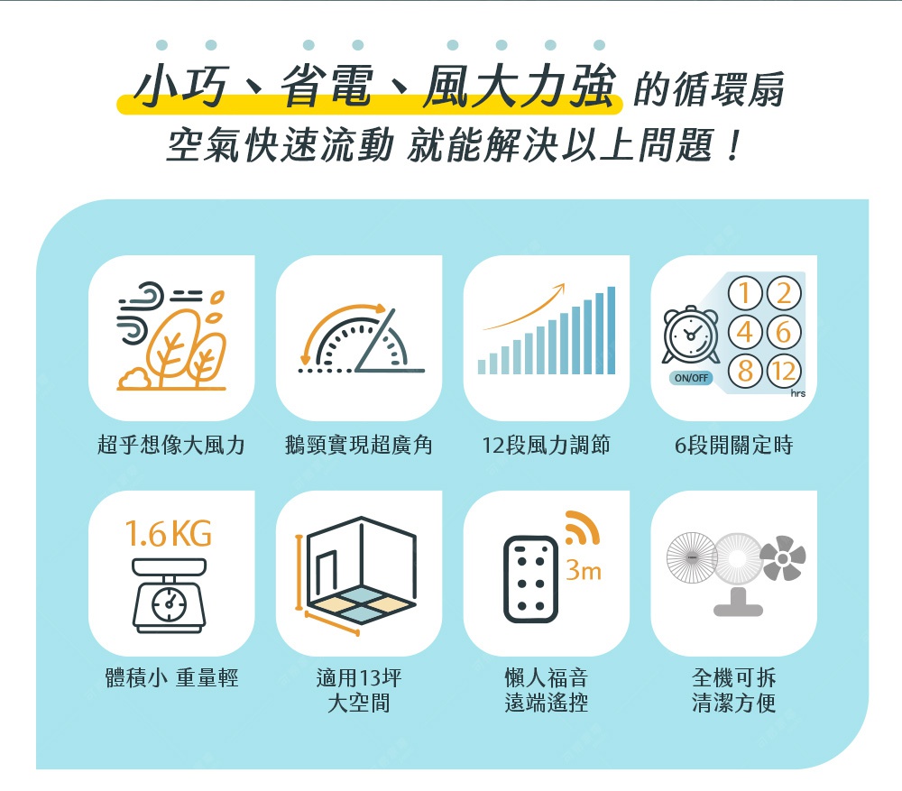 鵝頸颶風智能循環扇 KCF-G541 的產品特色圖示，包含風力、廣角、風速段數、定時、重量、適用空間、遙控及清潔便利性。