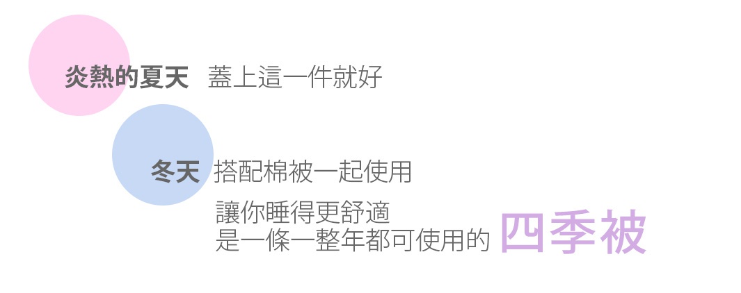 今治毛巾被，質地輕柔，適合夏季單蓋或冬季搭配棉被使用，一年四季皆可提供舒適的睡眠體驗。