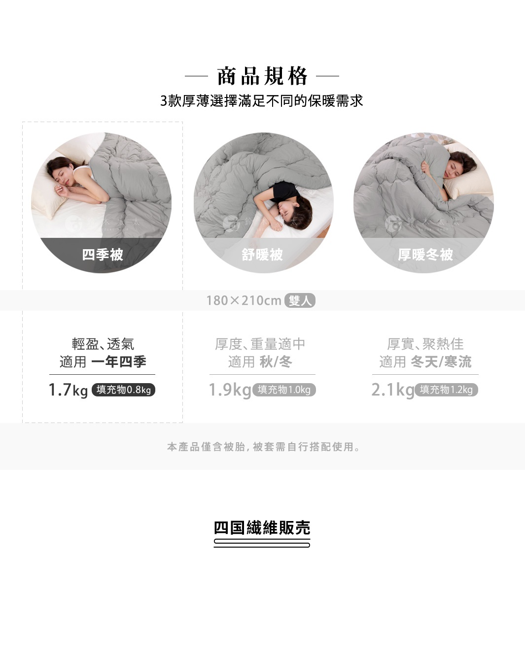 商品規格，包含四季被、舒暖被、厚暖冬被三種款式，尺寸為180x210cm雙人，並提供輕盈透氣適用一年四季1.7kg（填充物0.8kg）、厚度重量適中適用秋冬1.9kg（填充物1.0kg）、厚實聚熱佳適用冬天/寒流2.1kg（填充物1.2kg）等規格選項。