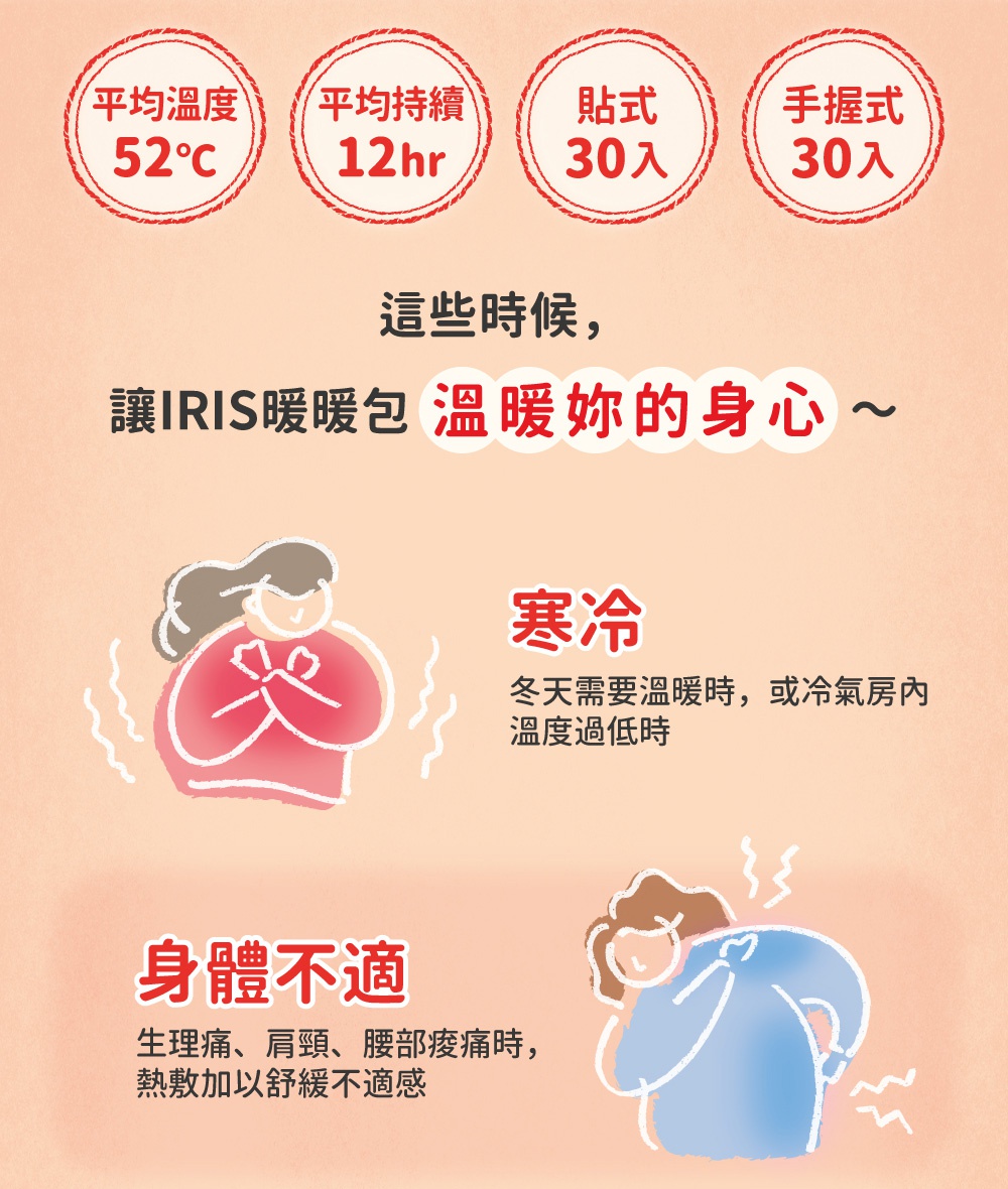 袋鼠家族貼式暖暖包30入裝 PKN-30HR (兩件組) 的示意圖，展示了產品的平均溫度、平均持續時間、貼式和手握式等特點，並以插畫描繪了寒冷和身體不適兩種情境。