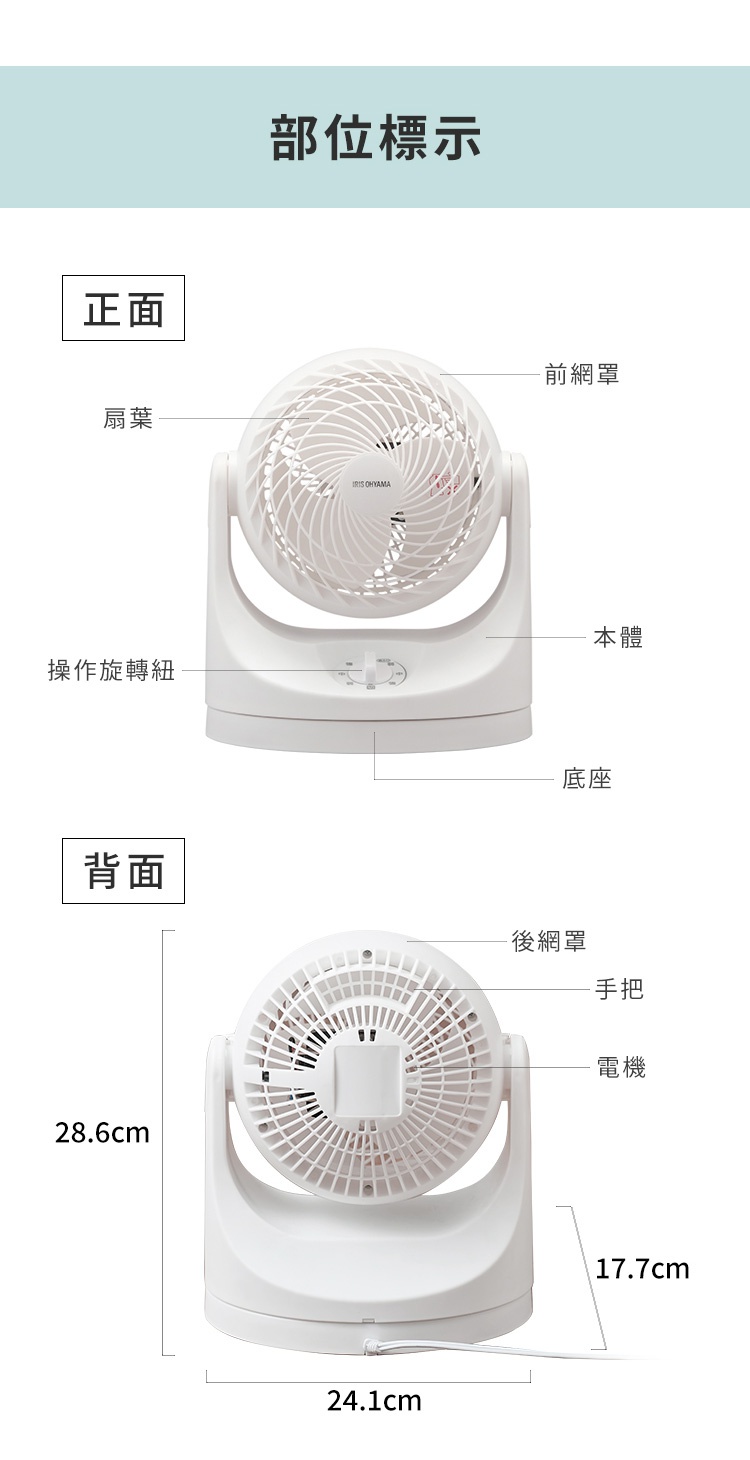 PCF-MKM15 空氣循環扇正面與背面特寫，展示白色扇葉、前網罩、後網罩、操作旋鈕、機身、把手、電機和底座，並標示尺寸。