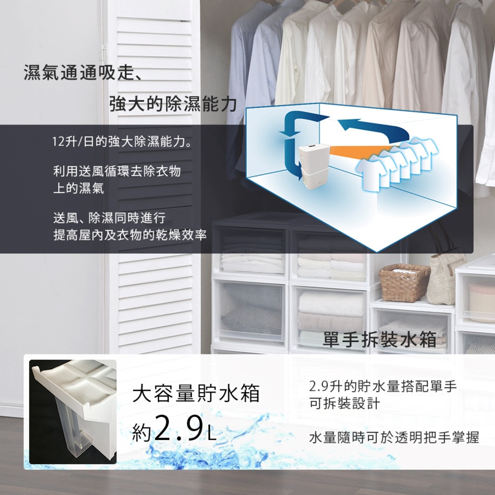 圖片文字： 濕氣通通吸走，強大的除濕能力 12升/日的強大除濕能力。 利用送風循環去除衣物上的濕氣 送風、除濕同時進行 提高屋內及衣物的乾燥效率 單手拆裝水箱 大容量貯水箱 約2.9L 2.9升的貯水量搭配單手可拆裝設計，水量隨時可於透明把手掌握