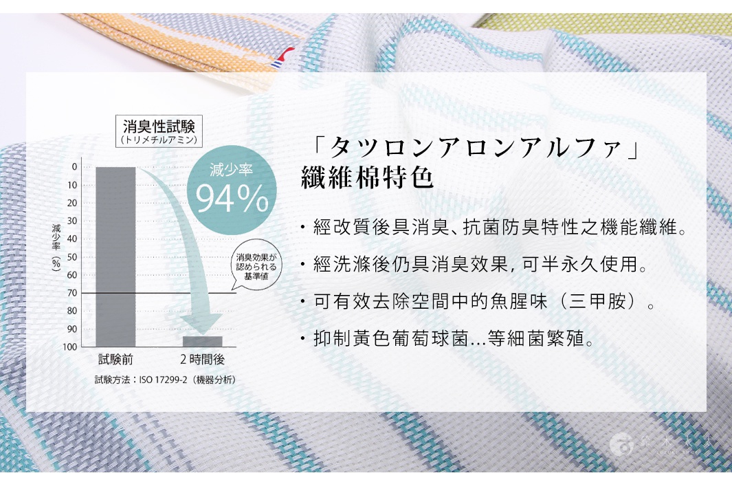 「タツロンアロンアルファ」纖維棉特色

經改質後具消臭、抗菌防臭特性之機能纖維。


經洗滌後仍具消臭效果，可半永久使用。


可有效去除空間中的魚腥味（三甲胺）。


抑制黃色葡萄球菌...等細菌繁殖。
