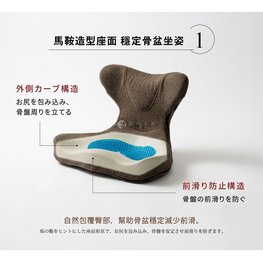 圖片文字：馬鞍造型座面 穩定骨盆坐姿。外側カーブ構造：お尻を包み込み、骨盤周りを立てる。前滑り防止構造：骨盤の前滑りを防ぐ。自然包覆臀部，幫助骨盆穩定減少前滑。馬の鞍をヒントにした座面形状で、お尻を包み込み、骨盤を安定させ前滑りを防ぎます。