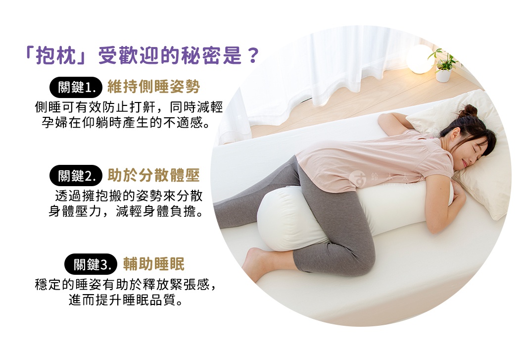 一位女性側臥，雙腿間夾著白色圓柱形夾腿枕，枕頭為柔軟材質，附有專用枕套。