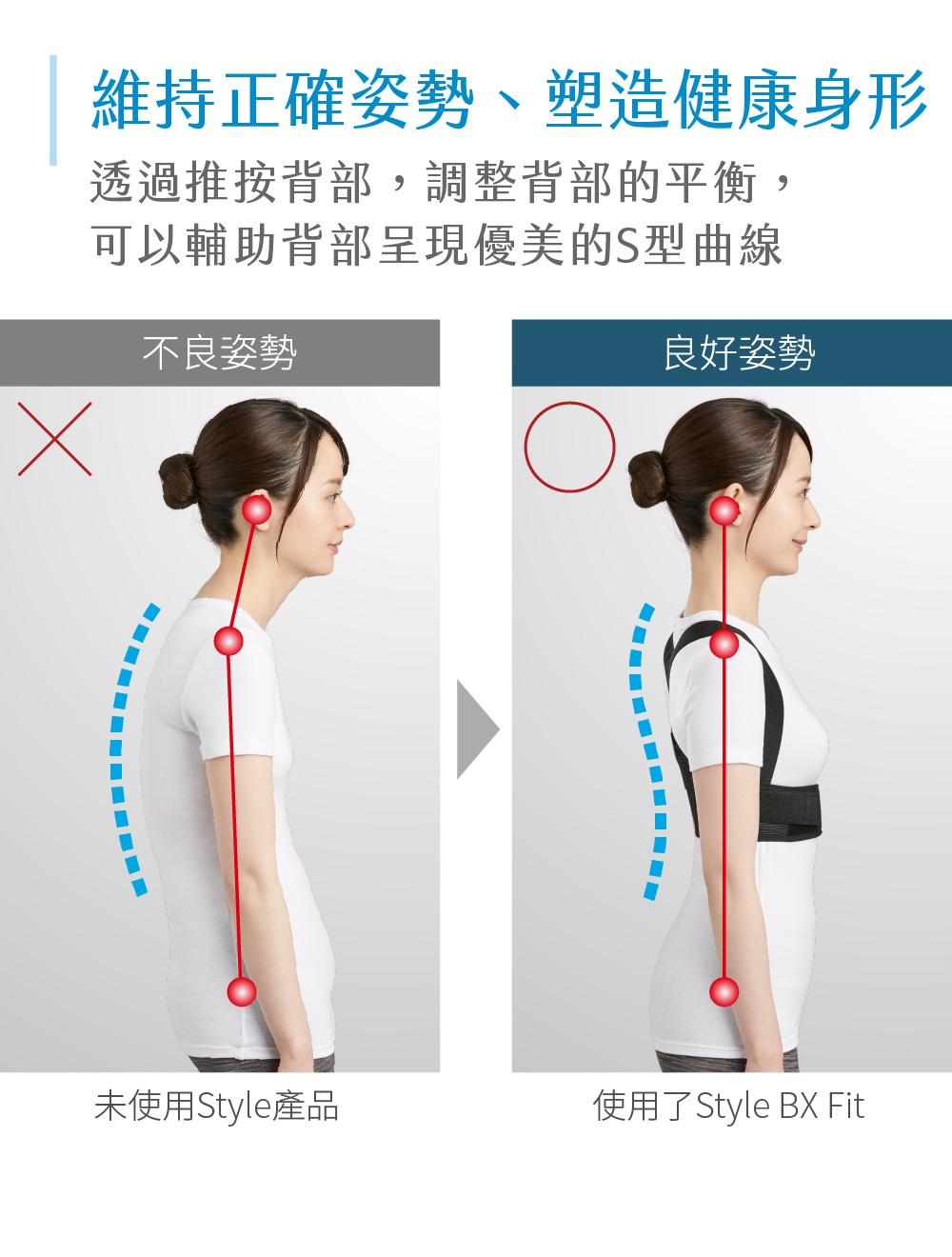 女性穿著白色短袖上衣，配戴著黑色BX Fit美姿調整背帶，背帶從肩部延伸至腰部，呈現良好體態。