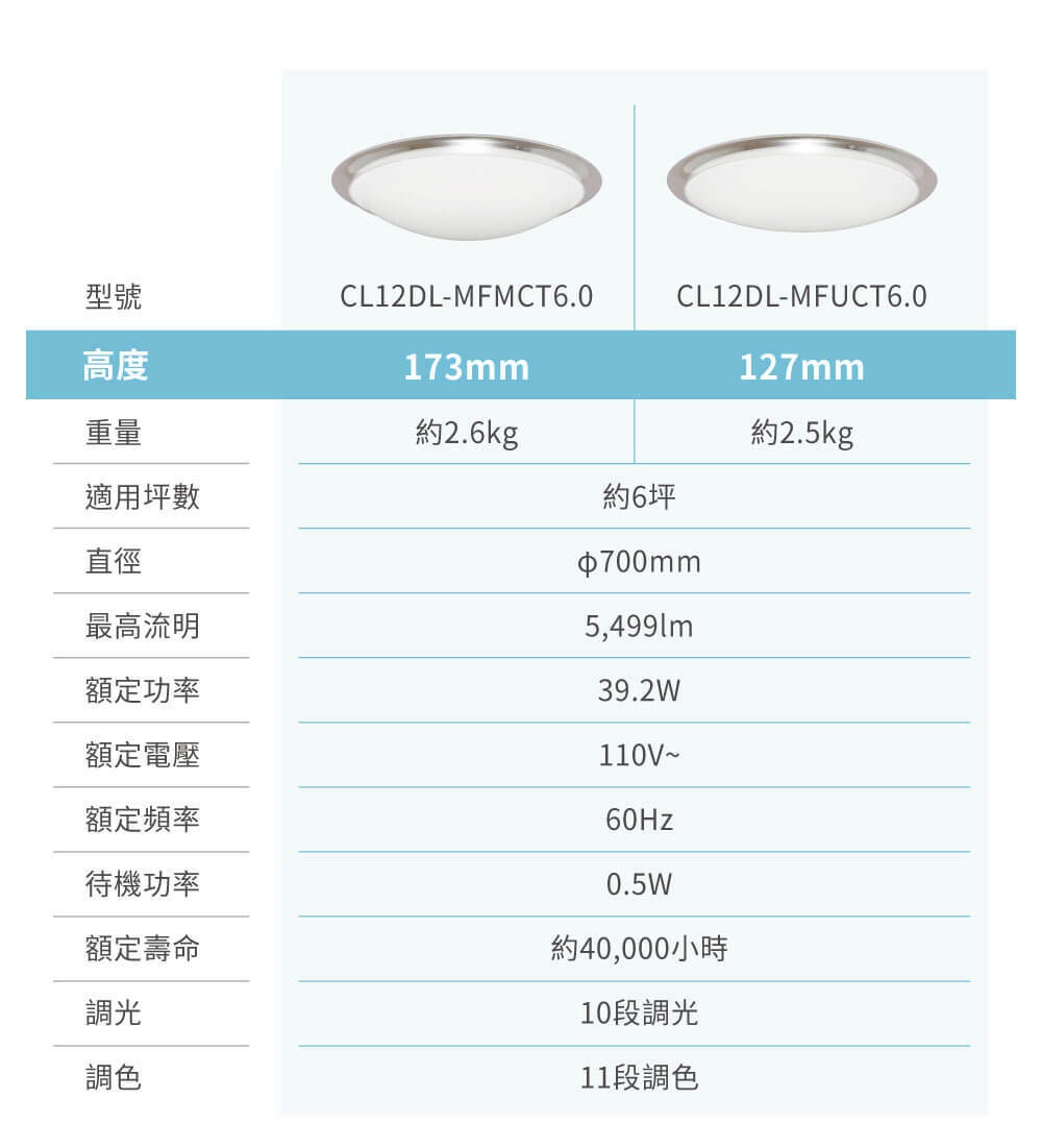 LED可調光調色圓框吸頂燈，白色半透明燈罩，銀色邊框，適用於6坪空間，直徑700mm，可10段調光、11段調色。