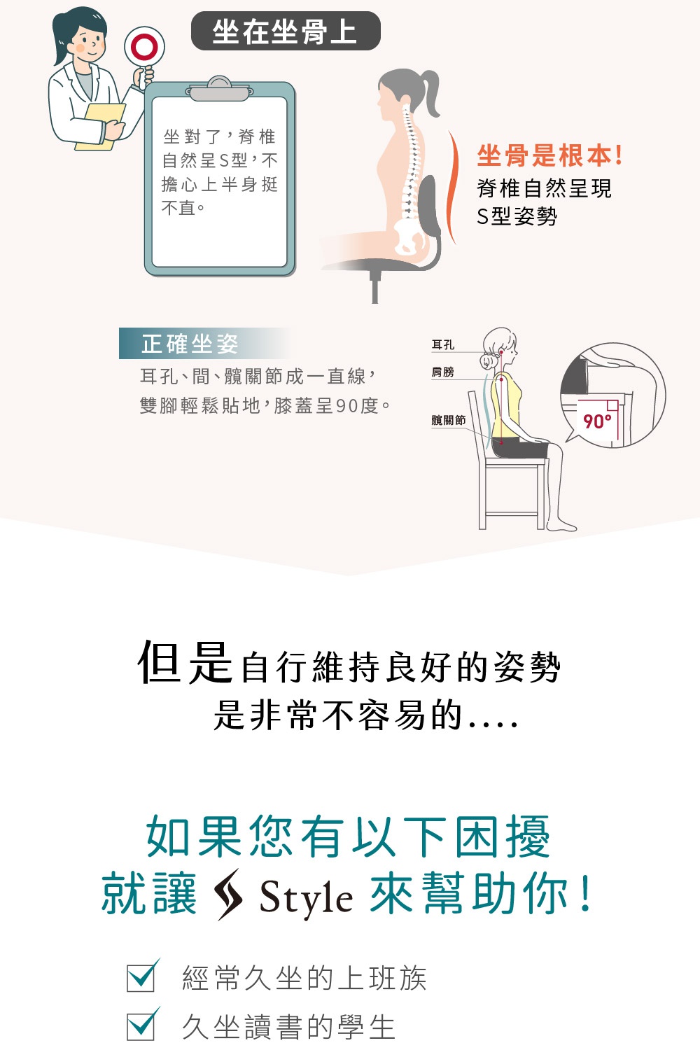 圖片文字：坐姿是根本！脊椎自然呈現S型姿勢。正確坐姿：耳孔、肩膀、髖關節成一直線，雙腳輕貼地，膝蓋呈90度。但是自行維持良好的姿勢是非常不容易的….如果您有以下困擾就讓 Style 來幫助你！經常久坐的上班族、久坐讀書的學生