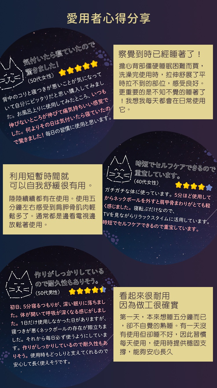 愛用者心得分享

利用短暫時間就可以自我舒緩很有用。

陸陸續續都有在使用。使用五分鐘左右感受到肩胛骨肌肉輕鬆多了。通常都是邊看電視邊放鬆著使用。


看起來很耐用因為做工很確實

第一天，本來想睡五分鐘而已，卻不自覺的熟睡。有一天沒有使用但卻睡不好，因此習慣每天使用，使用時提供穩固支撐，能夠安心長久使用。


察覺到時已經睡著了！

擔心背部僵硬睡眠困難而買，洗澡完使用時，拉伸舒展了平時拉不到的部位，感受良好。更重要的是不知不覺的睡著了！我想我每天都會在日常使用它。
