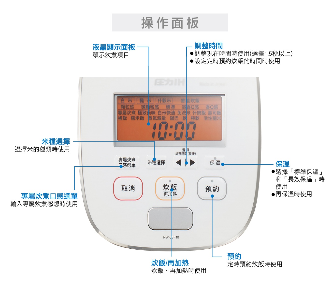 內文_象印NWJBF10鐵器塗層白金厚釜壓力IH電子鍋_03