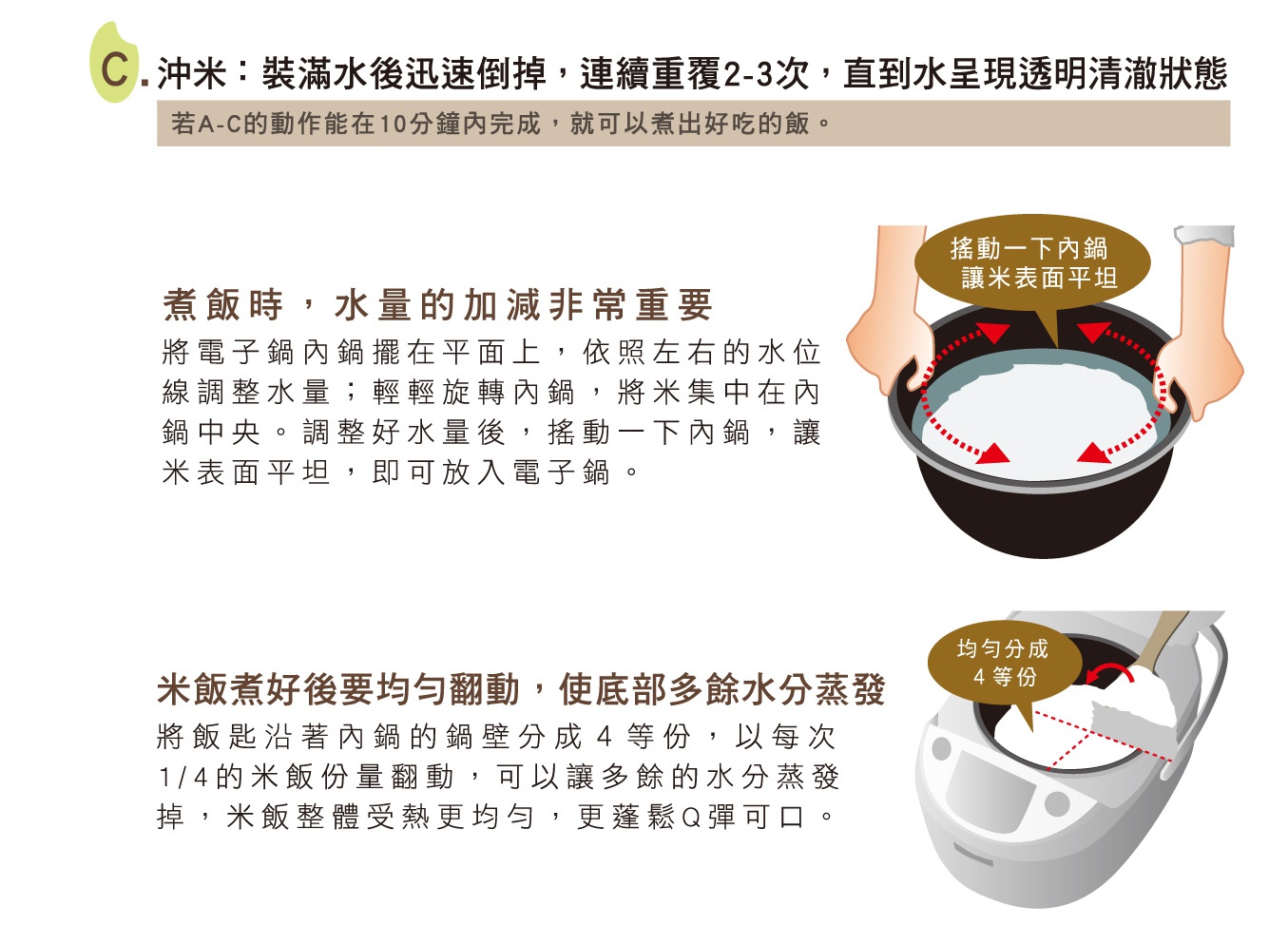 白色電子鍋，內部有銀色內鍋，盛裝著白米和水，用手調整內鍋中的米和水。