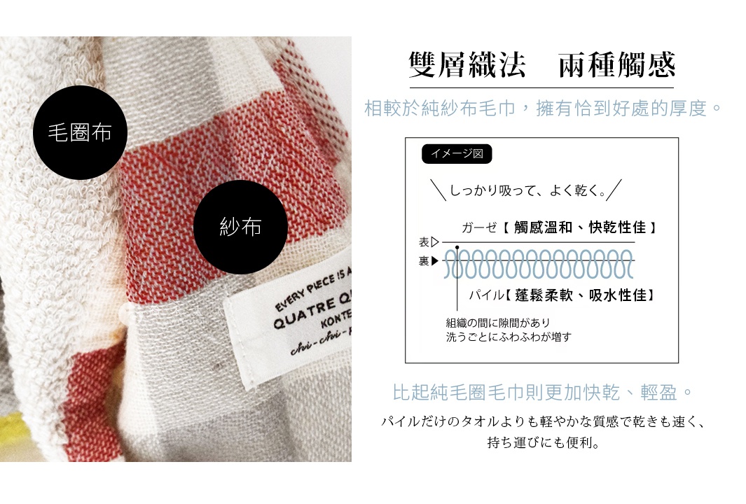 KONTEX BLOCK CHECK 今治格紋雙織快乾毛巾，紗布與毛圈布雙層織法，輕盈柔軟吸水性佳