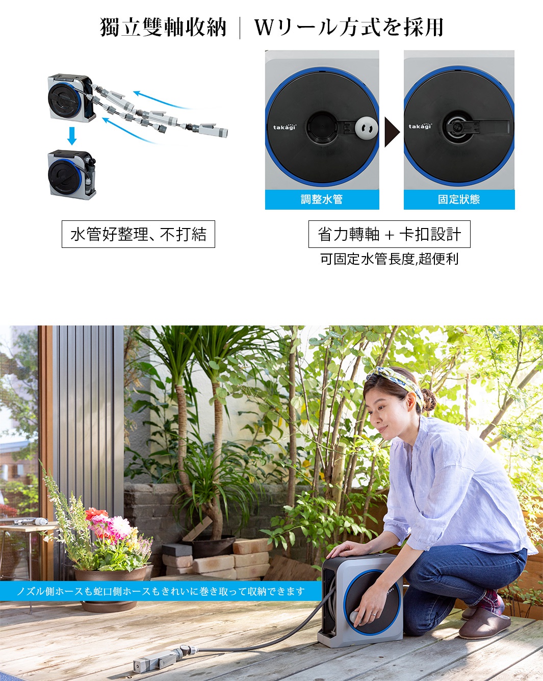 輕量園藝桿型水槍組 RM1110GY7，包含灰色與藍色的捲線器，以及連接軟管和噴嘴。展示了軟管收納與固定狀態，以及一位女性在庭院中使用。