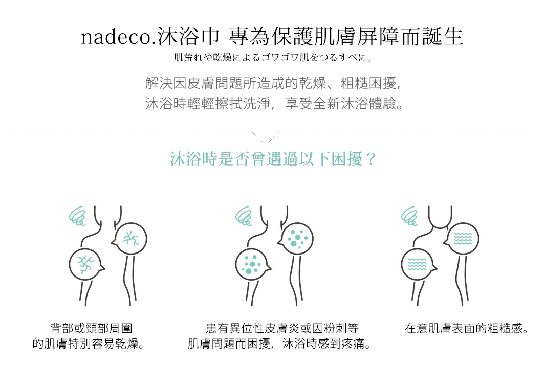 nadeco.沐浴巾   專為保護肌膚屏障而誕生

肌荒れや乾燥によるゴワゴワ肌をつるすべに。

解決因皮膚問題所造成的乾燥、粗糙困擾，
沐浴時輕輕擦拭洗淨，享受全新沐浴體驗。

沐浴時是否曾遇過以下困擾？

背部或頸部周圍的肌膚特別容易乾燥。

患有異位性皮膚炎或因粉刺等肌膚問題而困擾，沐浴時感到疼痛。

在意肌膚表面的粗糙感。
