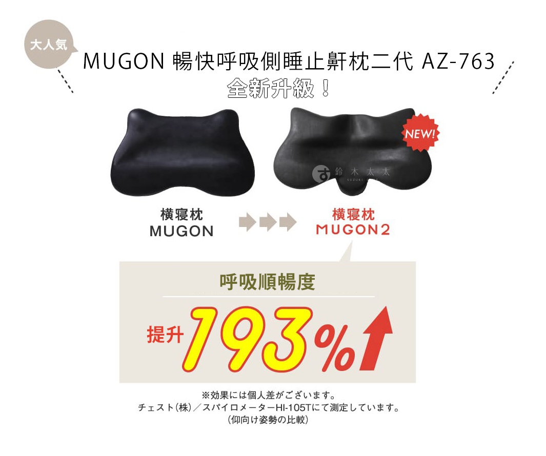 Nelture MUGON 暢快呼吸側睡止鼾枕二代 AZ-763，展示兩款黑色側睡枕，分別為 MUGON 和 MUGON 2，以及呼吸順暢度提升 193% 的圖示。