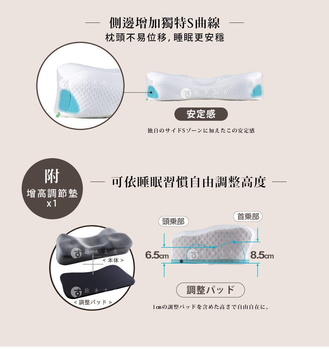 白色S型止鼾枕，兩側有藍色區域，枕套為網眼材質。圖片亦展示一個灰色枕頭本體、一個黑色調整墊，以及枕頭的頭頸部高度標示 (6.5cm與8.5cm)。