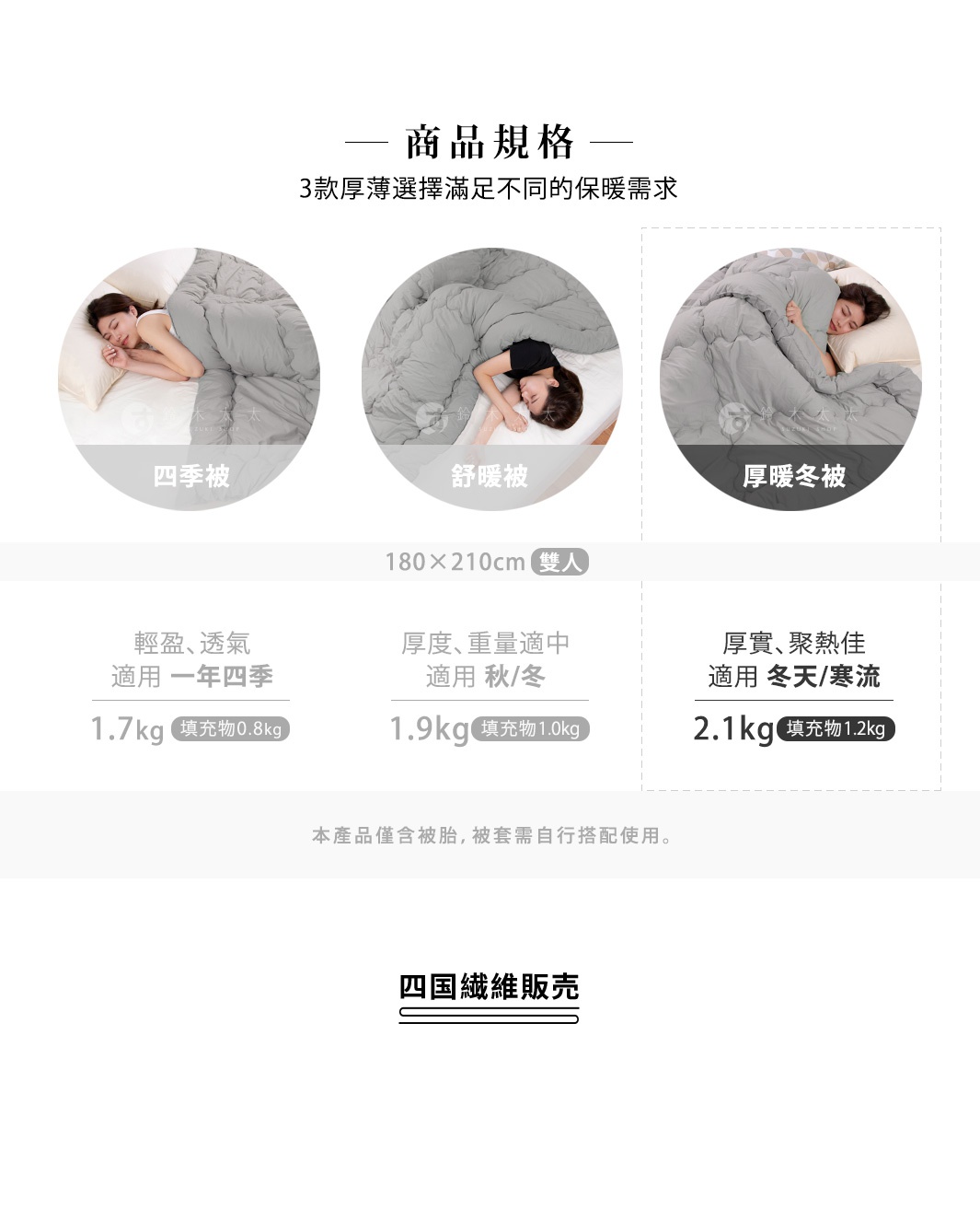 商品規格，展示三款被子：四季被 (填充物0.8kg)、舒暖被 (填充物1.0kg)、厚暖冬被 (填充物1.2kg)，尺寸皆為180x210cm雙人，並標示各自的特色與適用季節。